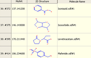 Pharmacophore based screening and analysis of screened molecules