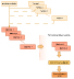 Reviving shelved molecules