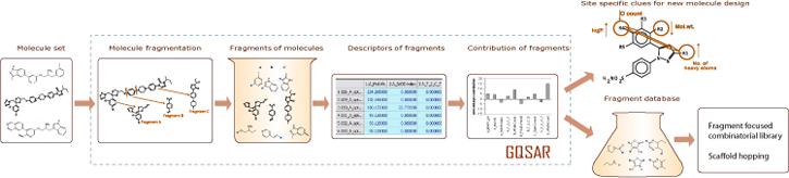 GQSAR fragment based QSAR technology