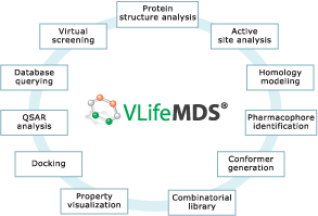 Active site residues 